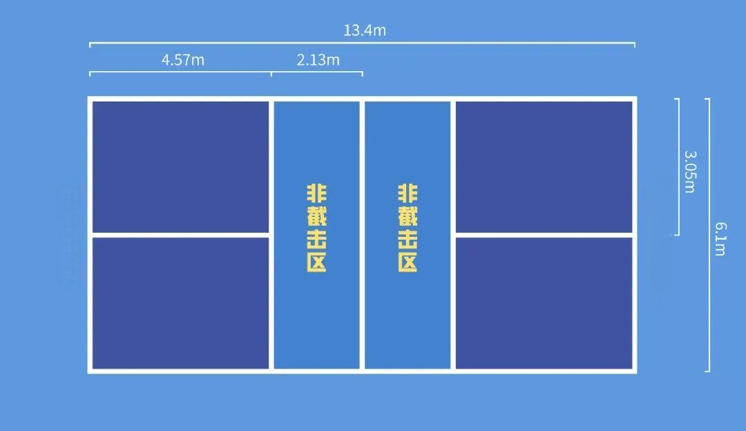 匹克球場地和羽毛球場地的區別？