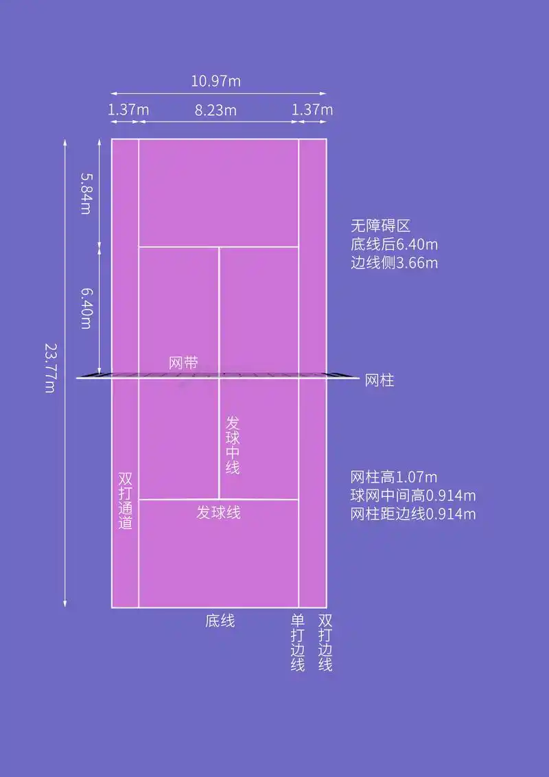 網球場面積